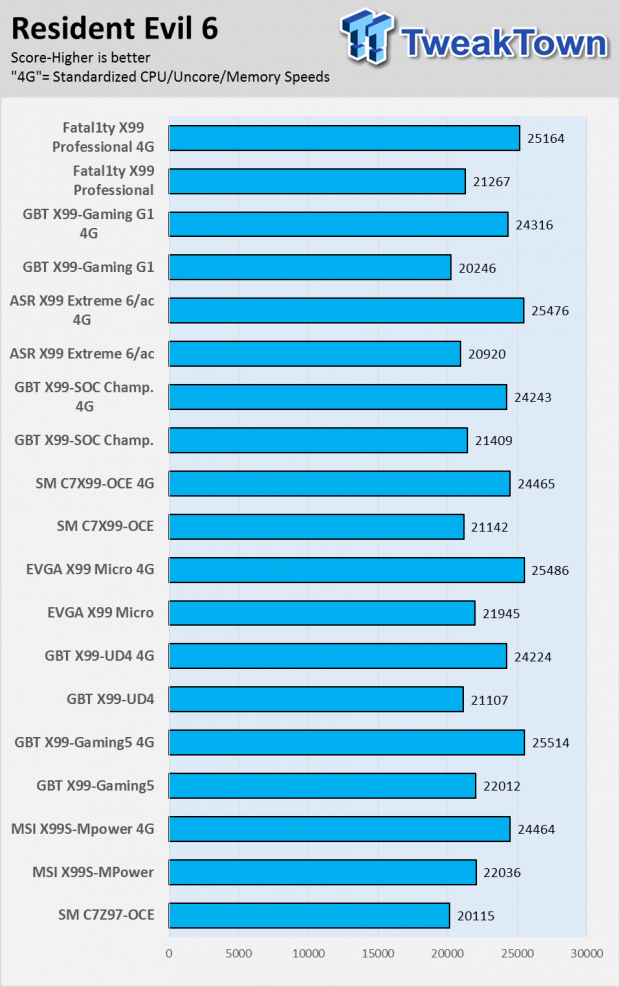 ASRock Fatal1ty X99 (Intel X99) Professional Motherboard Review 86