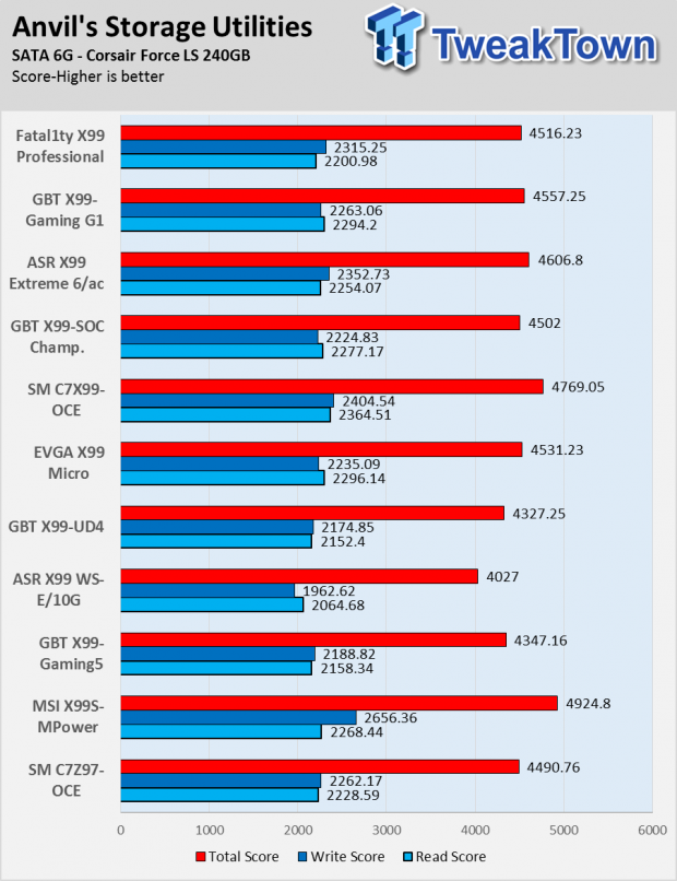 ASRock Fatal1ty X99 (Intel X99) Professional Motherboard Review 87