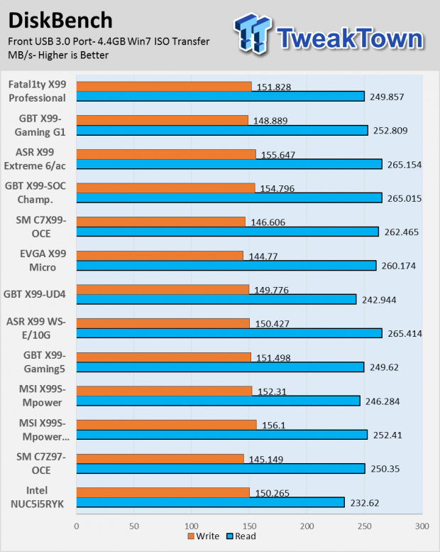 ASRock Fatal1ty X99 (Intel X99) Professional Motherboard Review 89