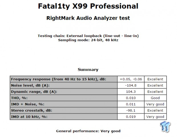 ASRock Fatal1ty X99 (Intel X99) Professional Motherboard Review 91