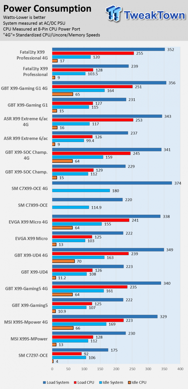 ASRock Fatal1ty X99 (Intel X99) Professional Motherboard Review 92