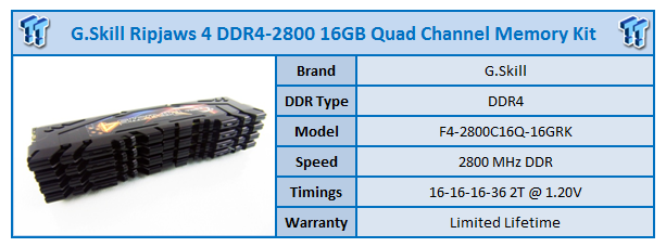 G.Skill Ripjaws4 DDR4-2800 16GB Quad-Channel Memory Kit Review 01 | TweakTown.com