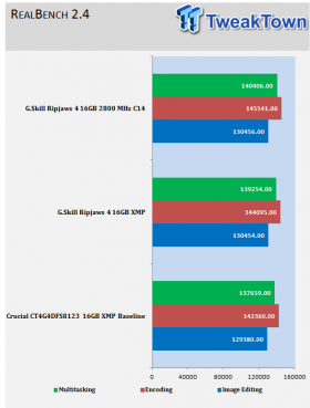 G.Skill Ripjaws4 DDR4-2800 16GB Quad-Channel Memory Kit Review 11 | TweakTown.com