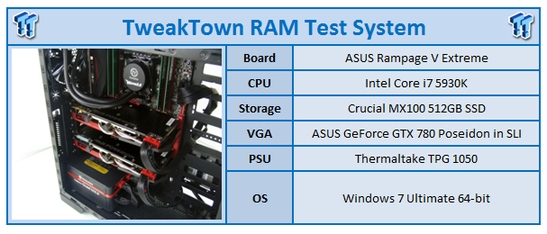 G.Skill Ripjaws4 DDR4-2800 16GB Quad-Channel Memory Kit Review 99 | TweakTown.com