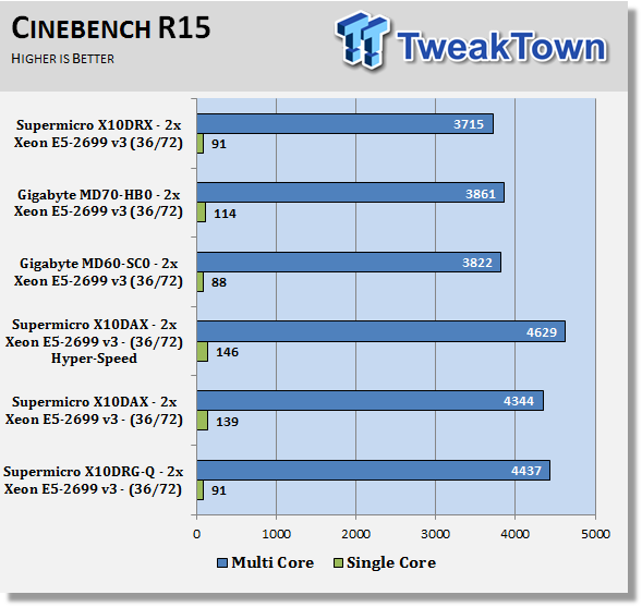 TweakTown Enlarged Image