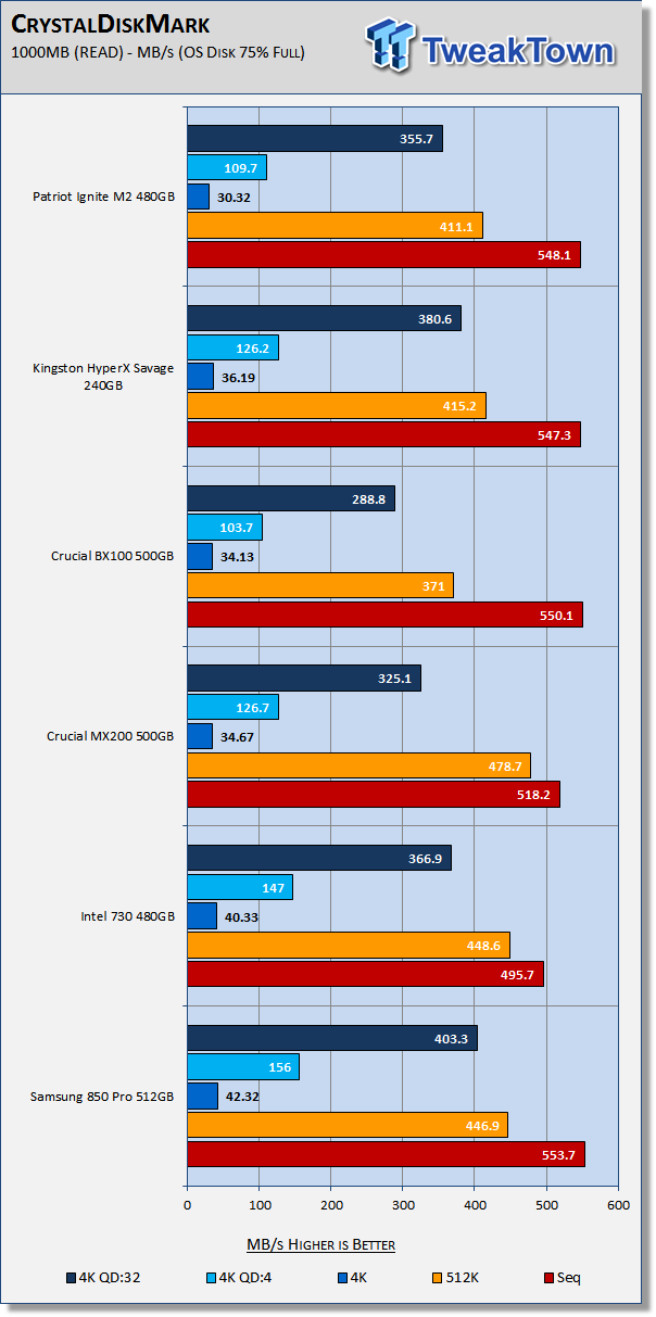 Patriot Ignite M2 480GB SATA III M.2 SSD Review 22 Patriot Ignite M2 480GB SATA III M.2 SSD Review 22