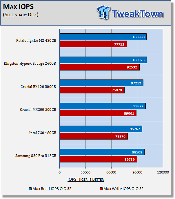 Patriot Ignite M2 480GB SATA III M.2 SSD Review 36 Patriot Ignite M2 480GB SATA III M.2 SSD Review 36