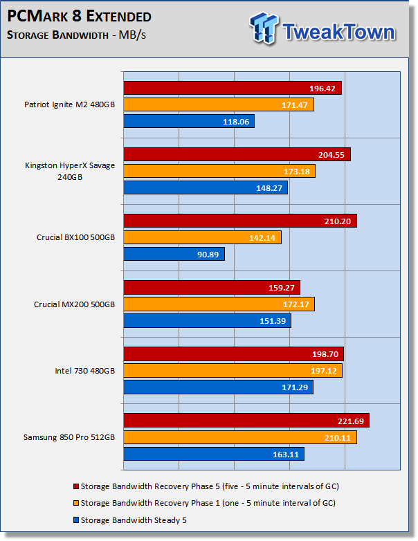 Patriot Ignite M2 480GB SATA III M.2 SSD Review 43 Patriot Ignite M2 480GB SATA III M.2 SSD Review 43