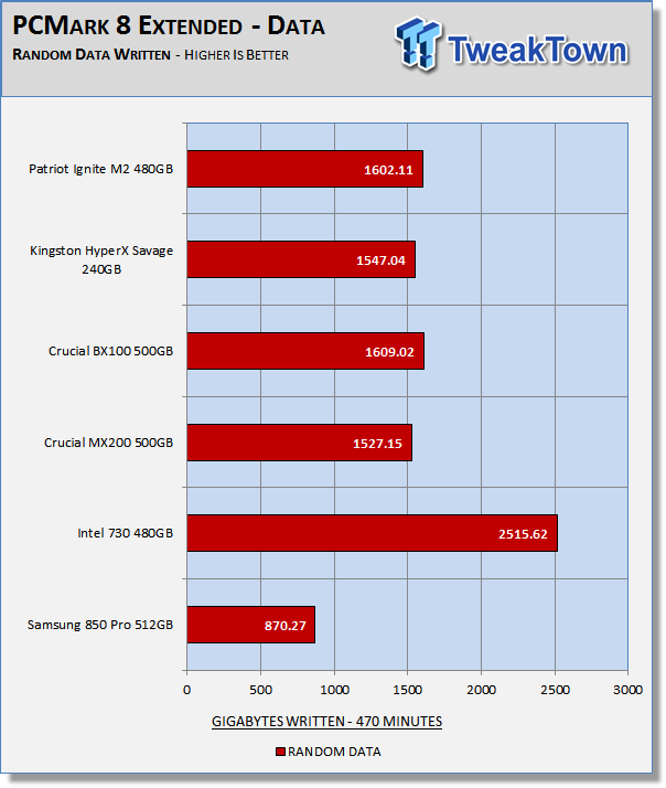 Patriot Ignite M2 480GB SATA III M.2 SSD Review 47 Patriot Ignite M2 480GB SATA III M.2 SSD Review 47