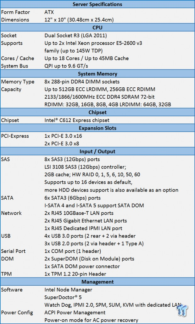 Supermicro X10DRL-CT (Intel C612) Server Motherboard Review