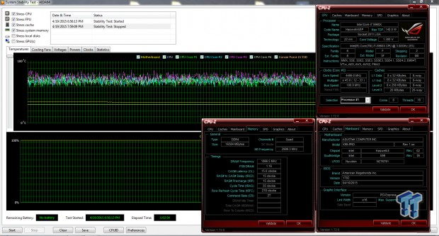 ASUS X99-PRO Motherboard (Intel X99) Review 78 ASUS X99-PRO Motherboard (Intel X99) Review 78