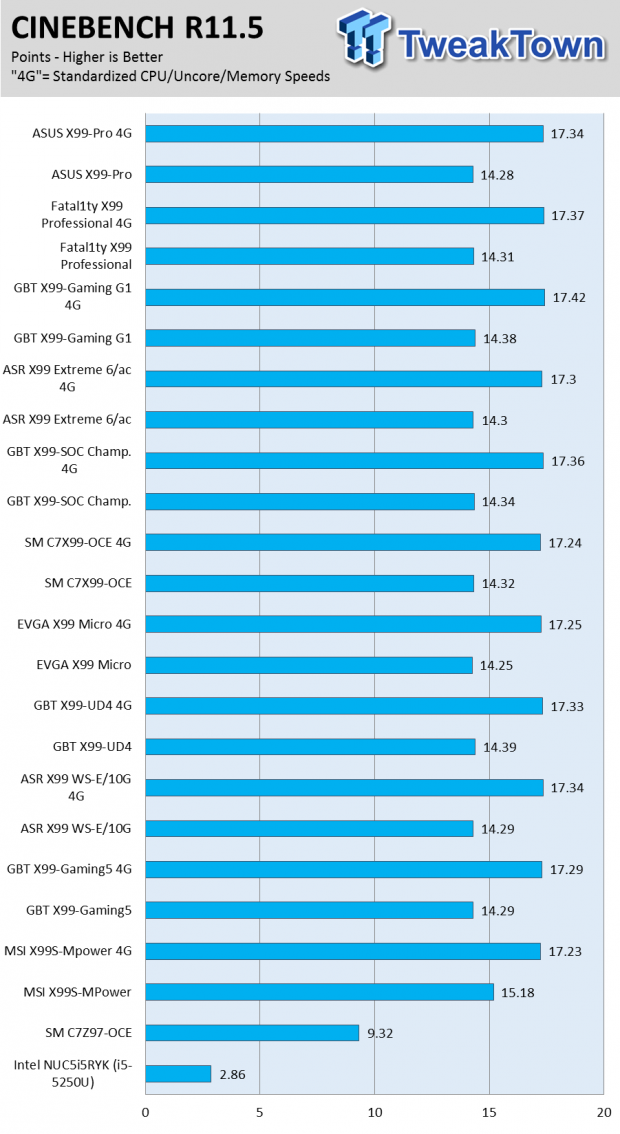 ASUS X99-PRO Motherboard (Intel X99) Review 80 ASUS X99-PRO Motherboard (Intel X99) Review 80