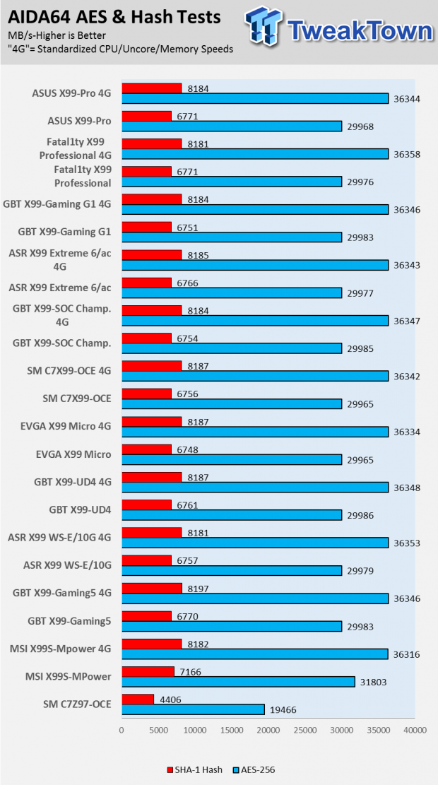 ASUS X99-PRO Motherboard (Intel X99) Review 82 ASUS X99-PRO Motherboard (Intel X99) Review 82