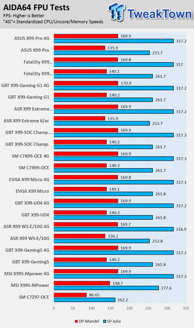 ASUS X99-PRO Motherboard (Intel X99) Review 83 ASUS X99-PRO Motherboard (Intel X99) Review 83