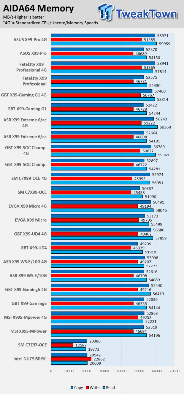 ASUS X99-PRO Motherboard (Intel X99) Review 84 ASUS X99-PRO Motherboard (Intel X99) Review 84