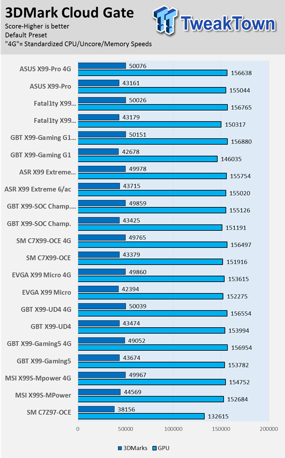 ASUS X99-PRO Motherboard (Intel X99) Review 86 ASUS X99-PRO Motherboard (Intel X99) Review 86