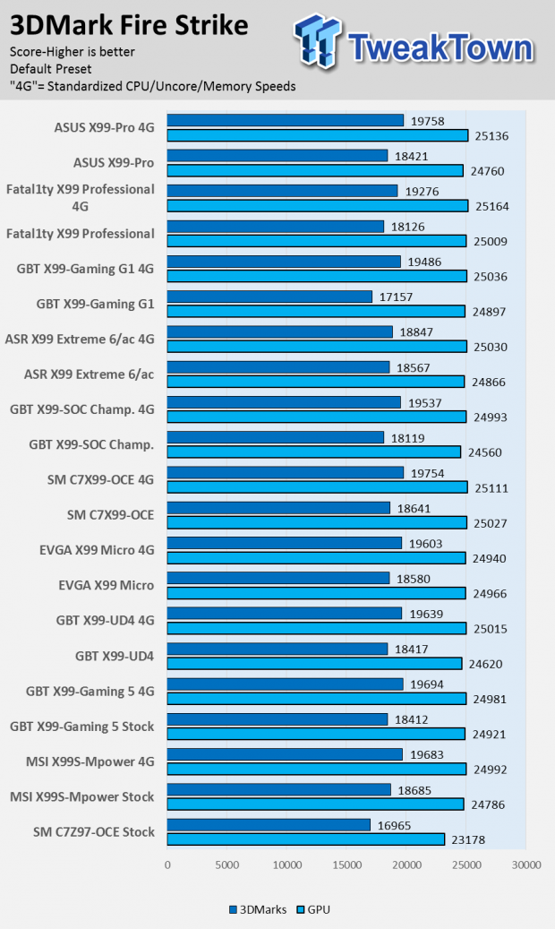 ASUS X99-PRO Motherboard (Intel X99) Review 87 ASUS X99-PRO Motherboard (Intel X99) Review 87
