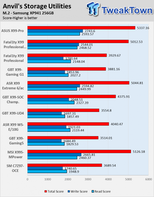 ASUS X99-PRO Motherboard (Intel X99) Review 90 ASUS X99-PRO Motherboard (Intel X99) Review 90