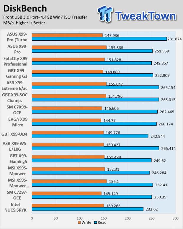 ASUS X99-PRO Motherboard (Intel X99) Review 91 ASUS X99-PRO Motherboard (Intel X99) Review 91