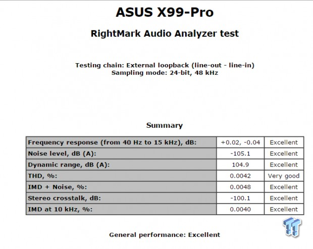 ASUS X99-PRO Motherboard (Intel X99) Review 93 ASUS X99-PRO Motherboard (Intel X99) Review 93
