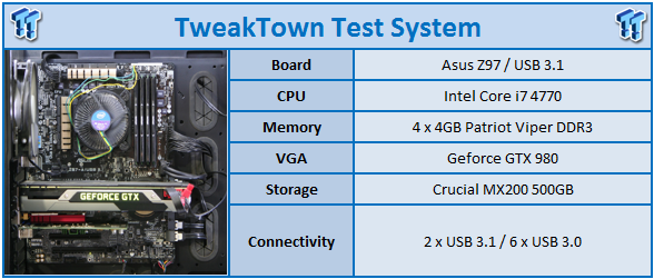 TweakTown Enlarged Image