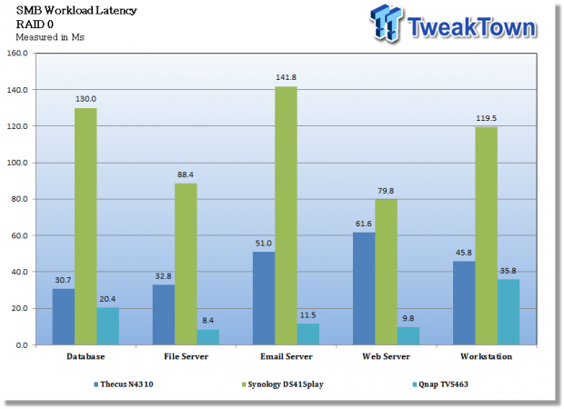 QNAP Turbo vNAS TVS-463 SMB NAS Appliance Review 52