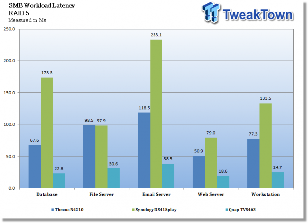 QNAP Turbo vNAS TVS-463 SMB NAS Appliance Review