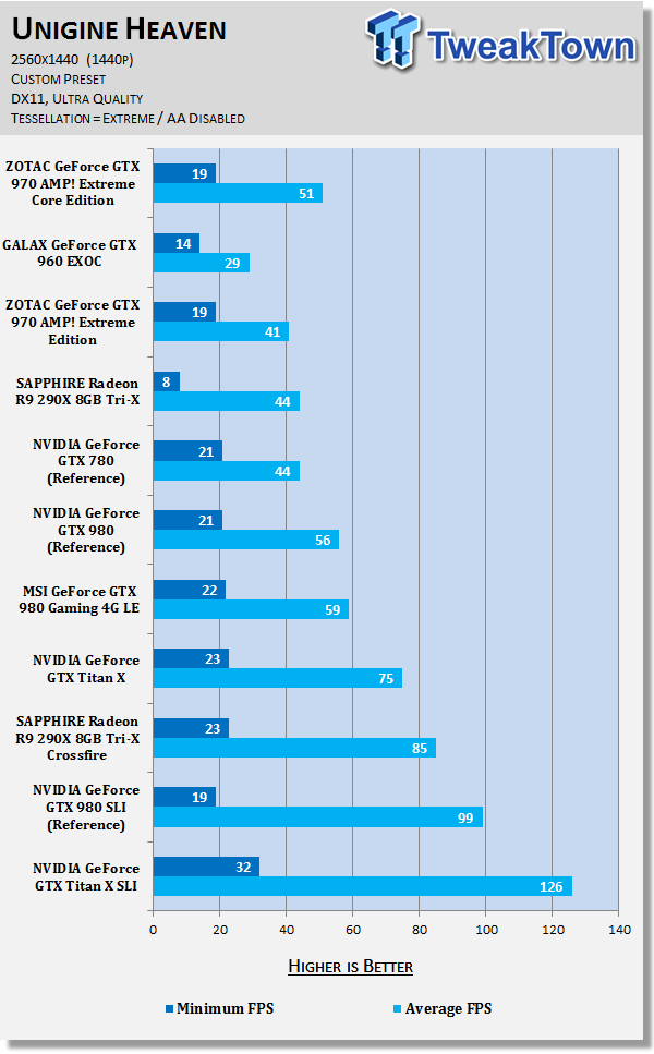 ZOTAC GeForce GTX 970 AMP! Extreme Core Edition Video Card Review 53 ZOTAC GeForce GTX 970 AMP! Extreme Core Edition Video Card Review 53