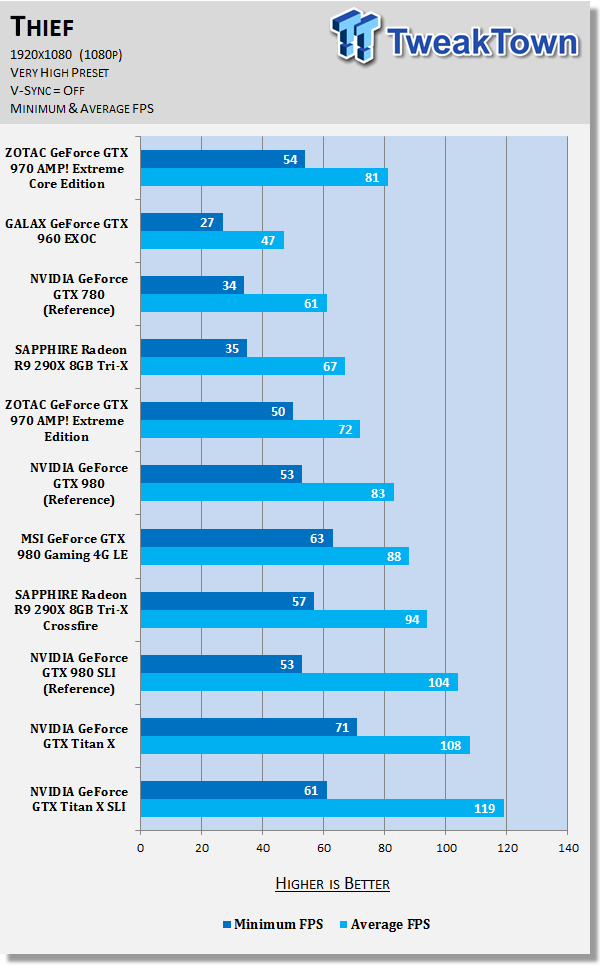 ZOTAC GeForce GTX 970 AMP! Extreme Core Edition Video Card Review 65 ZOTAC GeForce GTX 970 AMP! Extreme Core Edition Video Card Review 65