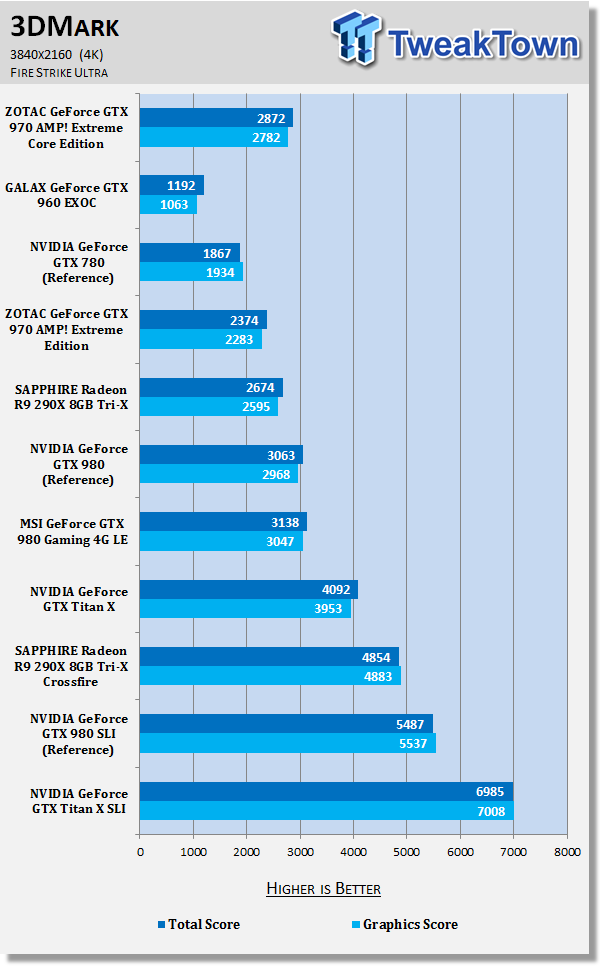 ZOTAC GeForce GTX 970 AMP! Extreme Core Edition Video Card Review 71 ZOTAC GeForce GTX 970 AMP! Extreme Core Edition Video Card Review 71