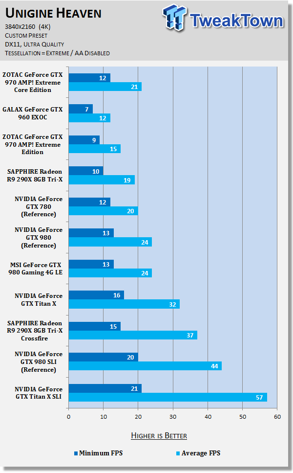 ZOTAC GeForce GTX 970 AMP! Extreme Core Edition Video Card Review 72 ZOTAC GeForce GTX 970 AMP! Extreme Core Edition Video Card Review 72