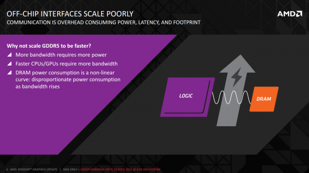 HBM to Revolutionize Video Cards, Starting with AMD's Radeon R9 390X 05 HBM to Revolutionize Video Cards, Starting with AMD's Radeon R9 390X 05