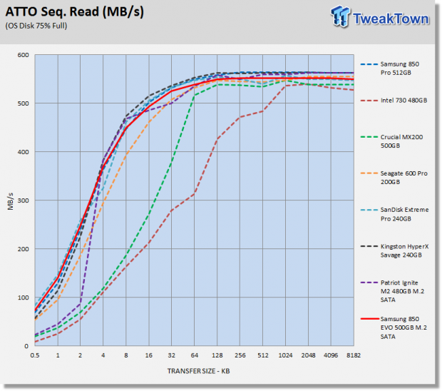 Samsung 850 EVO 500GB SATA III M.2 SSD Review 34 Samsung 850 EVO 500GB SATA III M.2 SSD Review 34