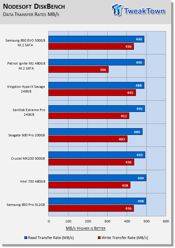 Samsung 850 EVO 500GB SATA III M.2 SSD Review 60 Samsung 850 EVO 500GB SATA III M.2 SSD Review 60