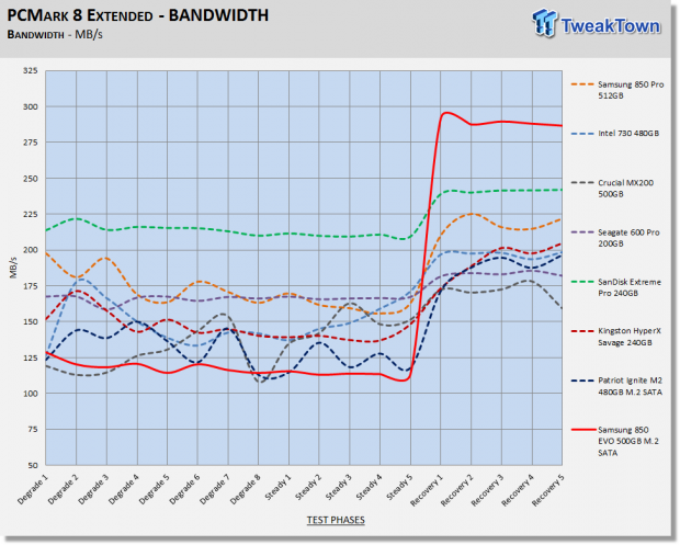 Samsung 850 EVO 500GB SATA III M.2 SSD Review 62 Samsung 850 EVO 500GB SATA III M.2 SSD Review 62