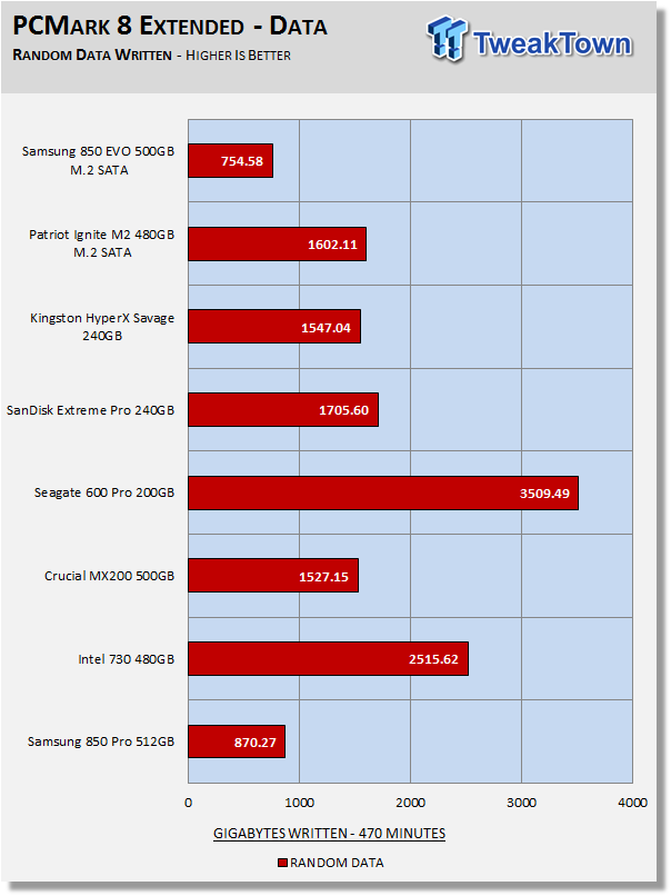 Samsung 850 EVO 500GB SATA III M.2 SSD Review 65 Samsung 850 EVO 500GB SATA III M.2 SSD Review 65