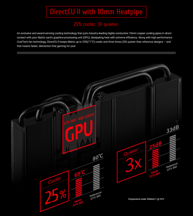 ASUS GeForce GTX 980 ROG Matrix Platinum Video Card Review 22