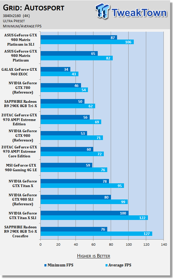 ASUS GeForce GTX 980 Matrix Platinum Video Cards in SLI