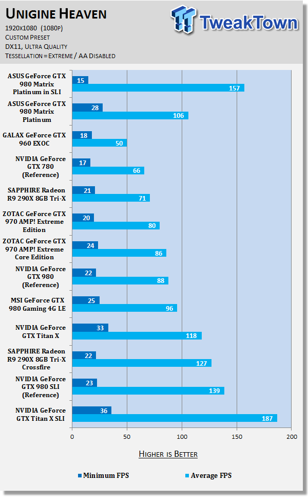 FarCry 2 SLI Performance Review 