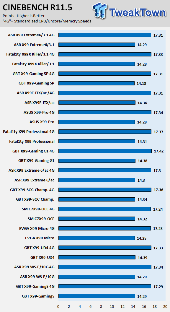 ASRock Fatal1ty X99X Killer/3.1 (Intel X99) Motherboard Review 68