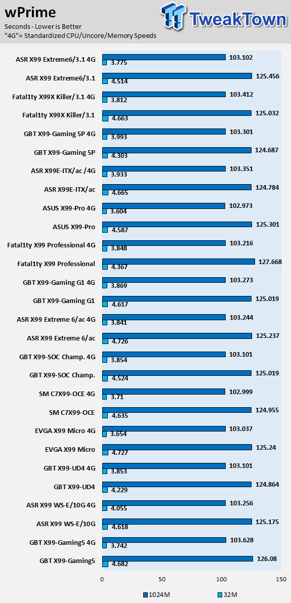 ASRock Fatal1ty X99X Killer/3.1 (Intel X99) Motherboard Review 69