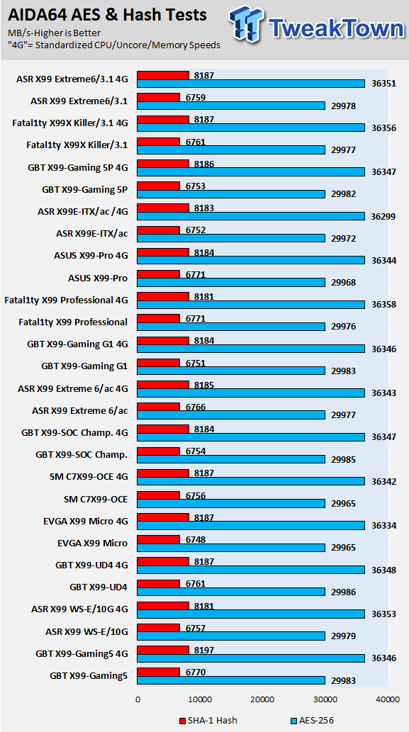 ASRock Fatal1ty X99X Killer/3.1 (Intel X99) Motherboard Review 70