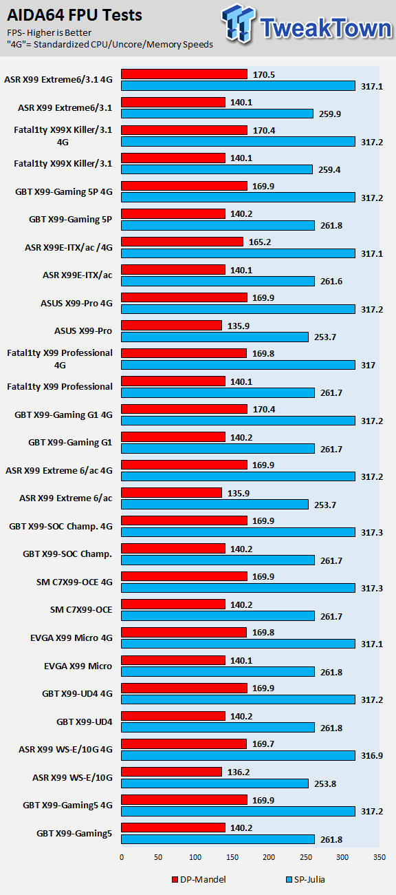 ASRock Fatal1ty X99X Killer/3.1 (Intel X99) Motherboard Review 71