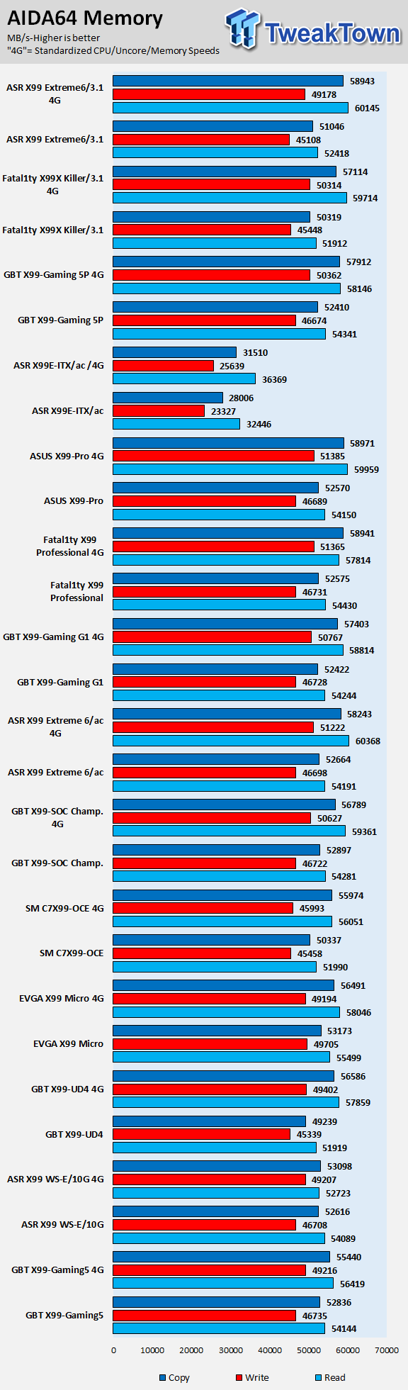 ASRock Fatal1ty X99X Killer/3.1 (Intel X99) Motherboard Review 72