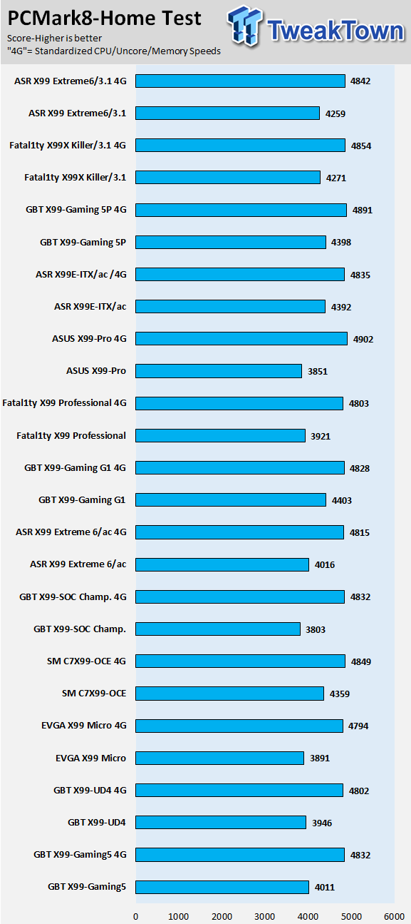 ASRock Fatal1ty X99X Killer/3.1 (Intel X99) Motherboard Review 73