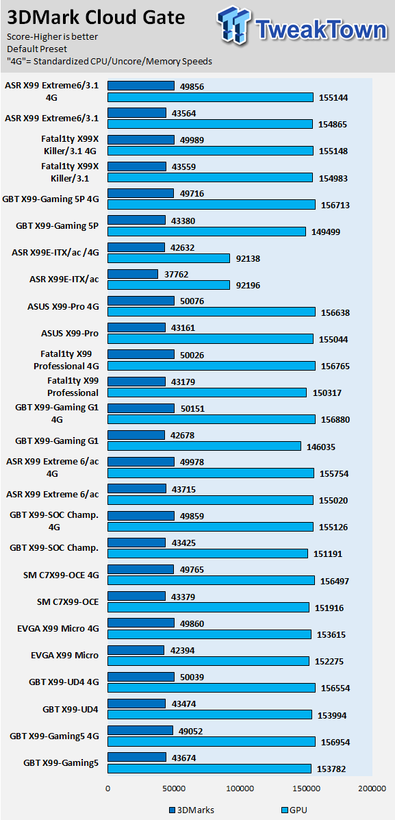 ASRock Fatal1ty X99X Killer/3.1 (Intel X99) Motherboard Review 74