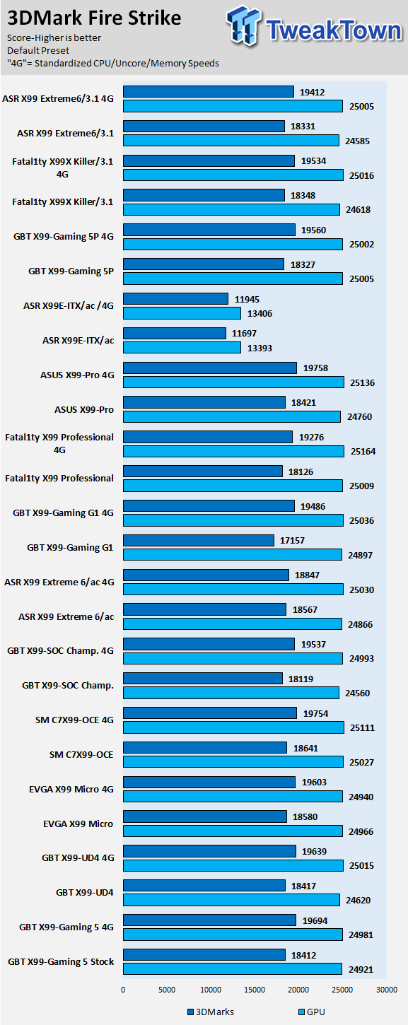 ASRock Fatal1ty X99X Killer/3.1 (Intel X99) Motherboard Review 75