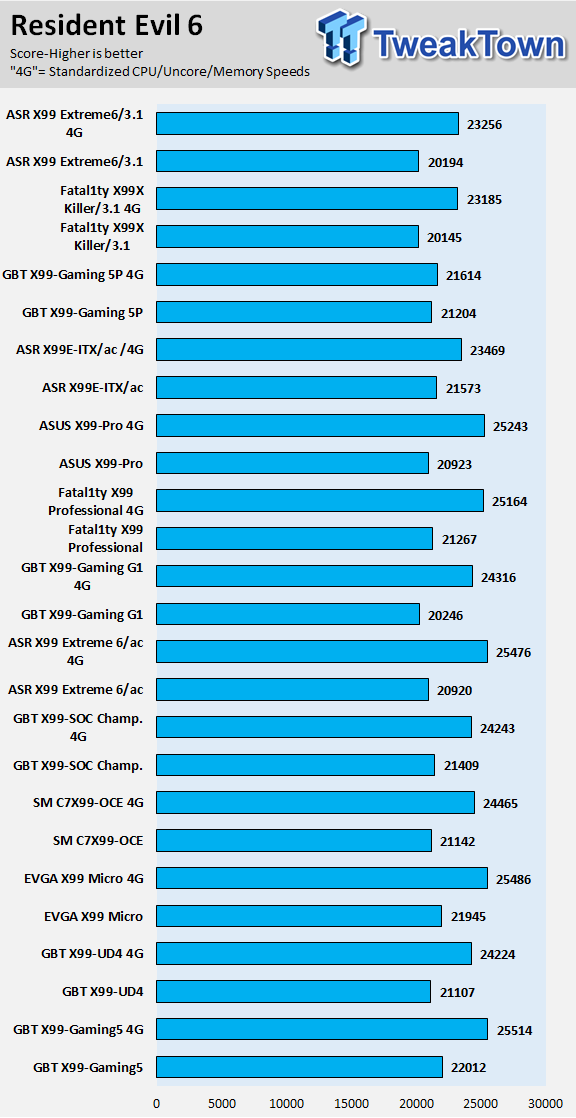 ASRock Fatal1ty X99X Killer/3.1 (Intel X99) Motherboard Review 76