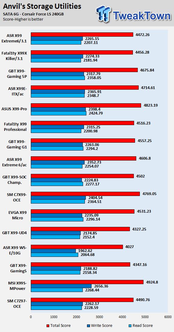 ASRock Fatal1ty X99X Killer/3.1 (Intel X99) Motherboard Review 77