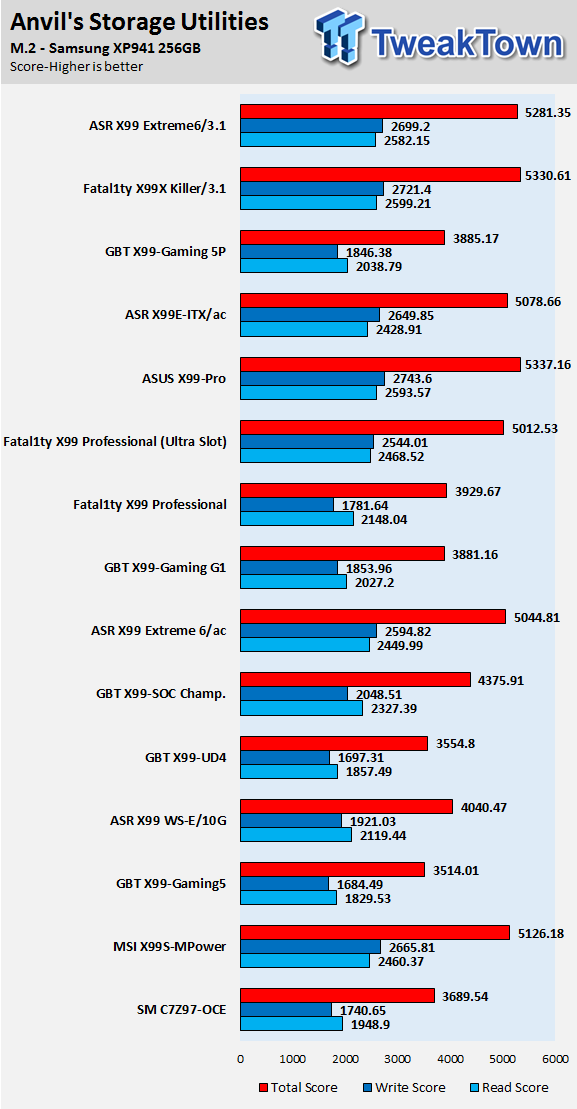 ASRock Fatal1ty X99X Killer/3.1 (Intel X99) Motherboard Review 78